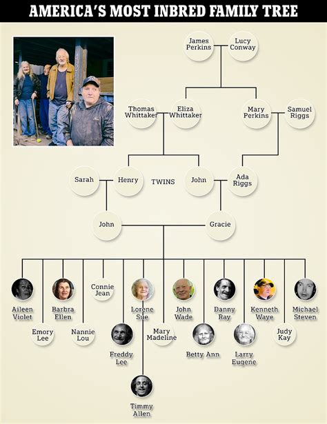 Family Matters: How levels of incest are on the rise in the US.